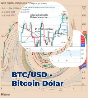 Btc cotação hoje