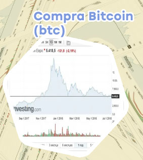 Btc eur