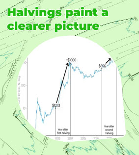 Btc halving dates history