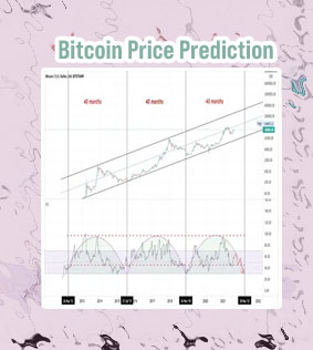 Btc prediction this week españa