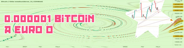 Converson de btc a euroa