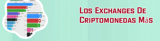 Criptomonedas mas usadas en el mundo