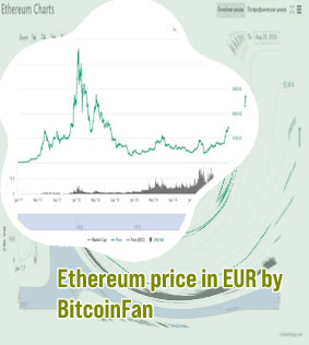 Ethereum price euros