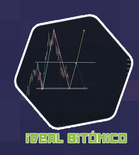 Kopen btc ideal