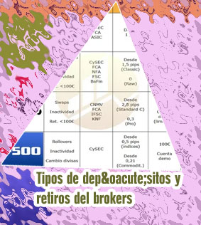 Los mejores brokers de criptomonedas