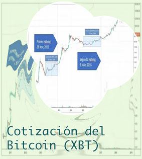 Precio de bitcoin