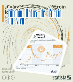 Precio del bitcoin hoy en usd