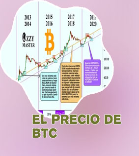 Precio historico btc
